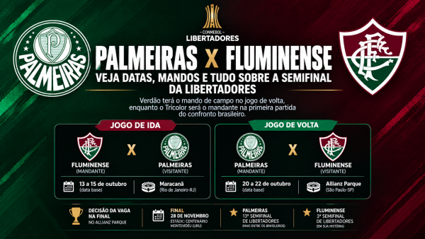 Palmeiras x Fluminense: veja datas, mandos e tudo sobre a semifinal da Libertadores