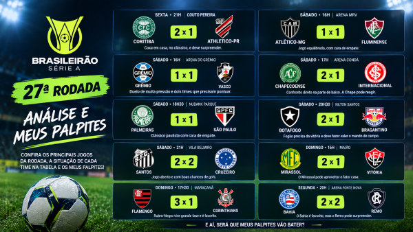 27ª rodada do Brasileirão: confira minha análise e meus palpites