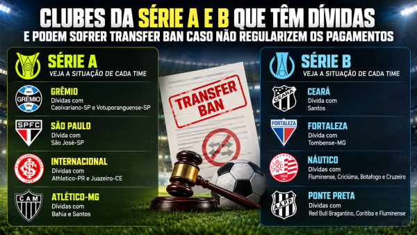 Quatro grandes clubes da Série A têm 45 dias para quitar dívidas e evitar transfer ban por Fair Play Financeiro