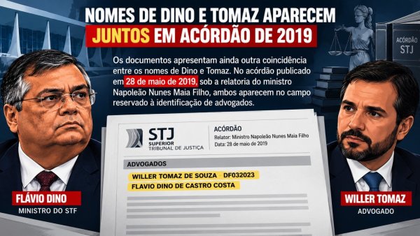 Ligação entre Dino e Willer Tomaz aparece em investigação sobre trama contra promotor